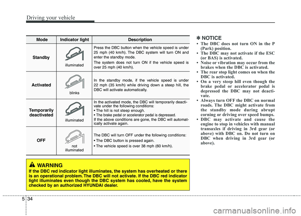 HYUNDAI TUCSON 2012 Owners Manual Driving your vehicle
34
5
✽✽
NOTICE
The DBC does not turn ON in the P (Park) position.
The DBC may not activate if the ESC (or BAS) is activated.
Noise or vibration may occur from the brakes HYUNDAI TUCSON 2012 Owners Manual Driving your vehicle
34
5
✽✽
NOTICE
The DBC does not turn ON in the P (Park) position.
The DBC may not activate if the ESC (or BAS) is activated.
Noise or vibration may occur from the brakes