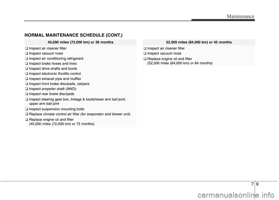 HYUNDAI TUCSON 2012 Owners Manual 79
Maintenance
45,000 miles (72,000 km) or 36 months
❑Inspect air cleaner filter
❑Inspect vacuum hose
❑Inspect air conditioning refrigerant
❑Inspect brake hoses and lines
❑Inspect drive shaf HYUNDAI TUCSON 2012 Owners Manual 79
Maintenance
45,000 miles (72,000 km) or 36 months
❑Inspect air cleaner filter
❑Inspect vacuum hose
❑Inspect air conditioning refrigerant
❑Inspect brake hoses and lines
❑Inspect drive shaf