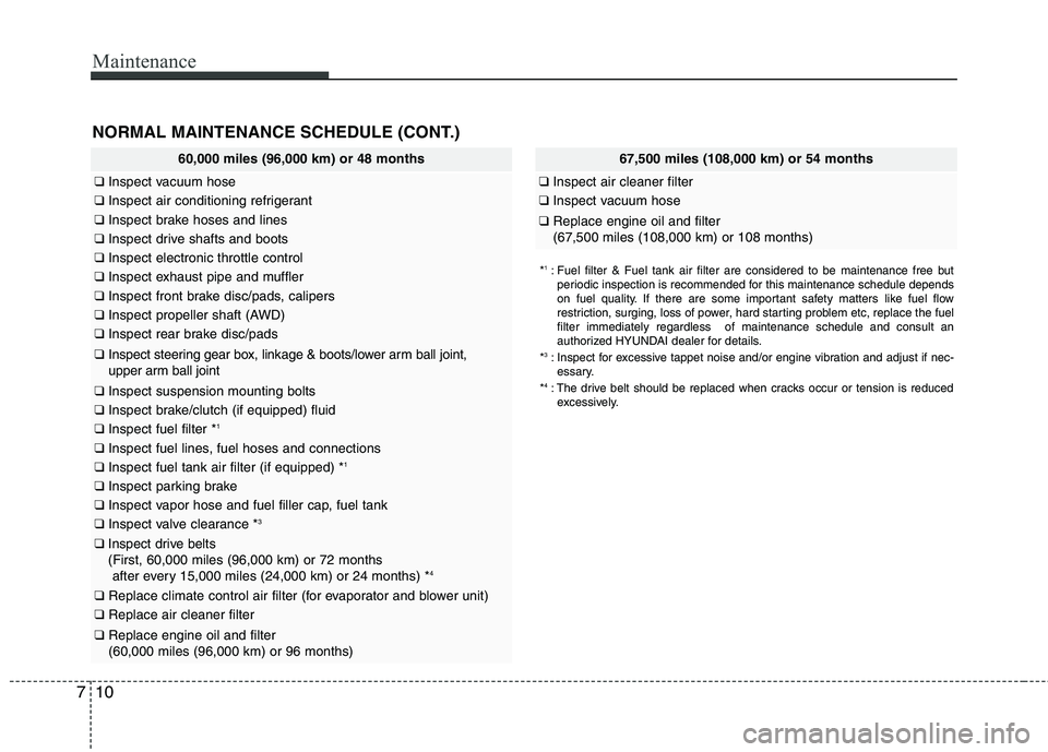 HYUNDAI TUCSON 2012 Owners Manual Maintenance
10
7
60,000 miles (96,000 km) or 48 months
❑ Inspect vacuum hose
❑Inspect air conditioning refrigerant
❑Inspect brake hoses and lines
❑Inspect drive shafts and boots
❑Inspect ele HYUNDAI TUCSON 2012 Owners Manual Maintenance
10
7
60,000 miles (96,000 km) or 48 months
❑ Inspect vacuum hose
❑Inspect air conditioning refrigerant
❑Inspect brake hoses and lines
❑Inspect drive shafts and boots
❑Inspect ele