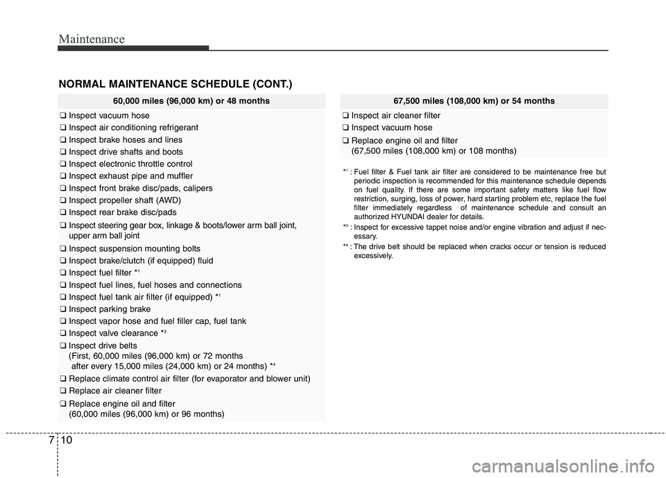 HYUNDAI TUCSON 2012  Owners Manual Maintenance
10
7
60,000 miles (96,000 km) or 48 months
❑ Inspect vacuum hose
❑Inspect air conditioning refrigerant
❑Inspect brake hoses and lines
❑Inspect drive shafts and boots
❑Inspect ele