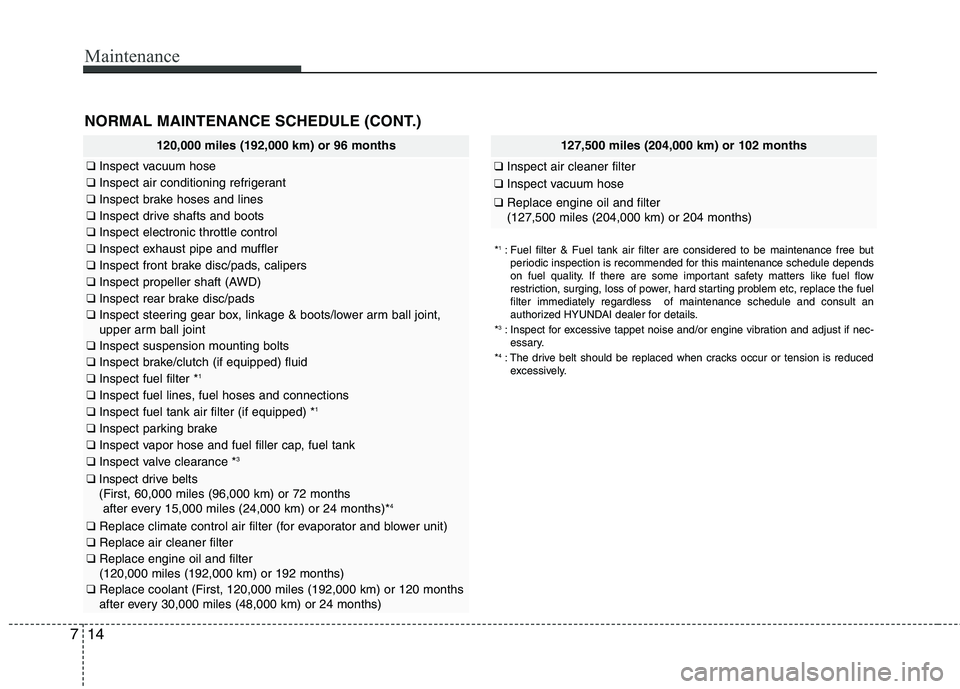 HYUNDAI TUCSON 2012 Owners Manual Maintenance
14
7
NORMAL MAINTENANCE SCHEDULE (CONT.)
120,000 miles (192,000 km) or 96 months
❑ Inspect vacuum hose
❑Inspect air conditioning refrigerant
❑Inspect brake hoses and lines
❑Inspect HYUNDAI TUCSON 2012 Owners Manual Maintenance
14
7
NORMAL MAINTENANCE SCHEDULE (CONT.)
120,000 miles (192,000 km) or 96 months
❑ Inspect vacuum hose
❑Inspect air conditioning refrigerant
❑Inspect brake hoses and lines
❑Inspect