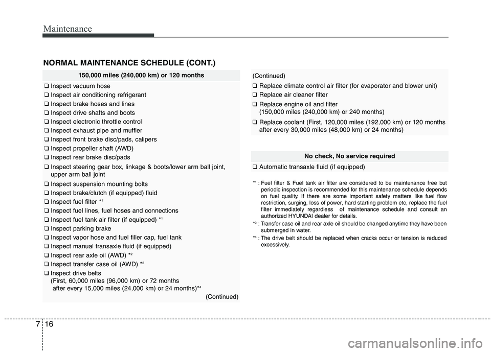 HYUNDAI TUCSON 2012 Owners Manual Maintenance
7
150,000 miles (240,000 km) or 120 months
❑Inspect vacuum hose
❑Inspect air conditioning refrigerant
❑Inspect brake hoses and lines
❑Inspect drive shafts and boots
❑Inspect elec HYUNDAI TUCSON 2012 Owners Manual Maintenance
7
150,000 miles (240,000 km) or 120 months
❑Inspect vacuum hose
❑Inspect air conditioning refrigerant
❑Inspect brake hoses and lines
❑Inspect drive shafts and boots
❑Inspect elec