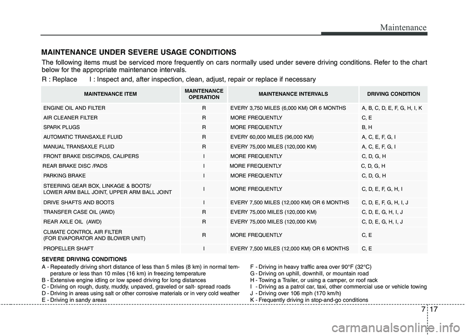 HYUNDAI TUCSON 2012 Owners Manual 717
Maintenance
MAINTENANCE UNDER SEVERE USAGE CONDITIONS
SEVERE DRIVING CONDITIONS
A - Repeatedly driving short distance of less than 5 miles (8 km) in normal tem-perature or less than 10 miles (16 HYUNDAI TUCSON 2012 Owners Manual 717
Maintenance
MAINTENANCE UNDER SEVERE USAGE CONDITIONS
SEVERE DRIVING CONDITIONS
A - Repeatedly driving short distance of less than 5 miles (8 km) in normal tem-perature or less than 10 miles (16