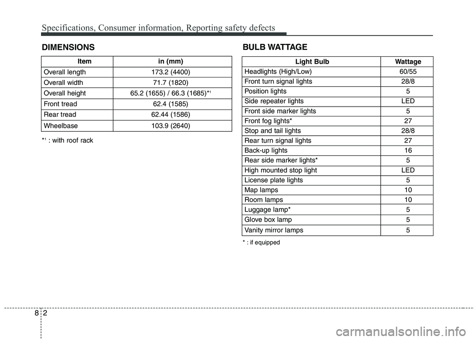 HYUNDAI TUCSON 2012 Owners Manual Specifications, Consumer information, Reporting safety defects
2
8
Item in (mm)
Overall length 173.2 (4400)
Overall width 71.7 (1820)
Overall height 65.2 (1655) / 66.3 (1685)* 1
Front tread 62.4 (15 HYUNDAI TUCSON 2012 Owners Manual Specifications, Consumer information, Reporting safety defects
2
8
Item in (mm)
Overall length 173.2 (4400)
Overall width 71.7 (1820)
Overall height 65.2 (1655) / 66.3 (1685)* 1
Front tread 62.4 (15
