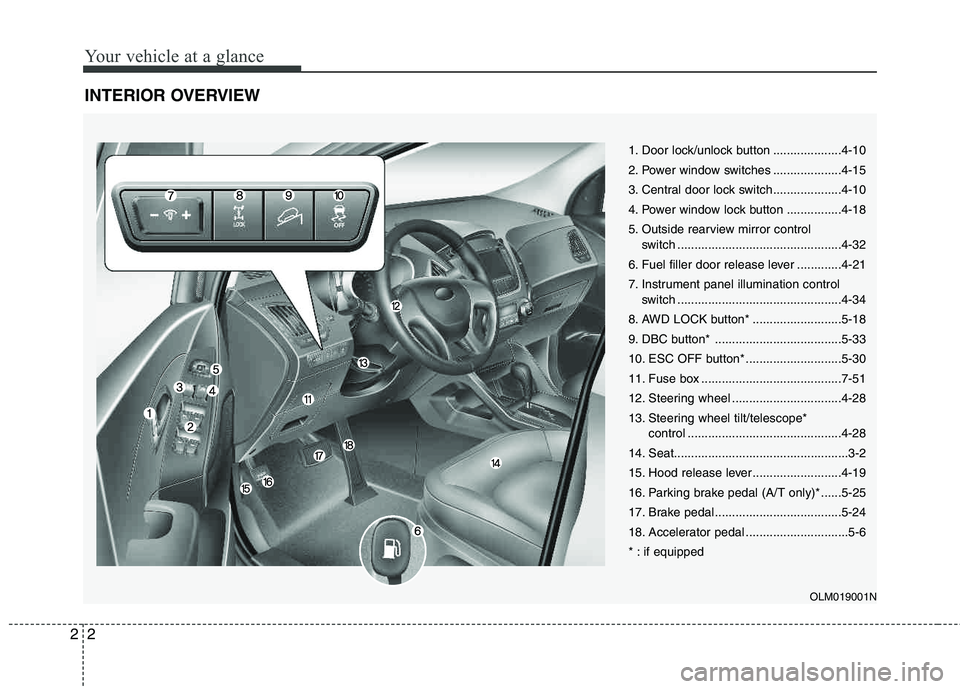 HYUNDAI TUCSON 2011  Owners Manual Your vehicle at a glance
2
2
INTERIOR OVERVIEW
1. Door lock/unlock button ....................4-10 
2. Power window switches ....................4-15
3. Central door lock switch....................4-1