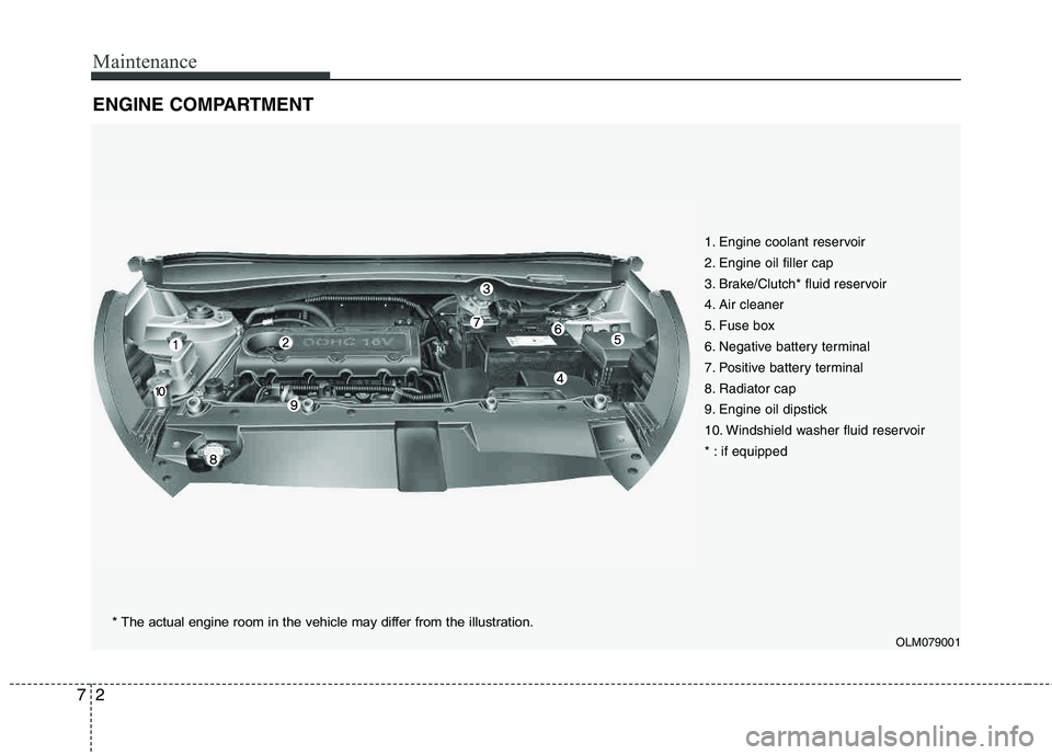 HYUNDAI TUCSON 2011 Owners Manual Maintenance
2
7
ENGINE COMPARTMENT
1. Engine coolant reservoir
2. Engine oil filler cap
3. Brake/Clutch* fluid reservoir
4. Air cleaner
5. Fuse box
6. Negative battery terminal
7. Positive batter HYUNDAI TUCSON 2011 Owners Manual Maintenance
2
7
ENGINE COMPARTMENT
1. Engine coolant reservoir
2. Engine oil filler cap
3. Brake/Clutch* fluid reservoir
4. Air cleaner
5. Fuse box
6. Negative battery terminal
7. Positive batter
