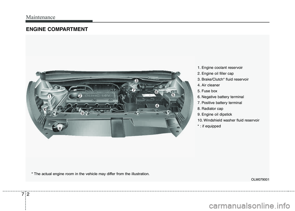 HYUNDAI TUCSON 2011  Owners Manual Maintenance
2
7
ENGINE COMPARTMENT 
1. Engine coolant reservoir 
2. Engine oil filler cap
3. Brake/Clutch* fluid reservoir 
4. Air cleaner 
5. Fuse box
6. Negative battery terminal 
7. Positive batter