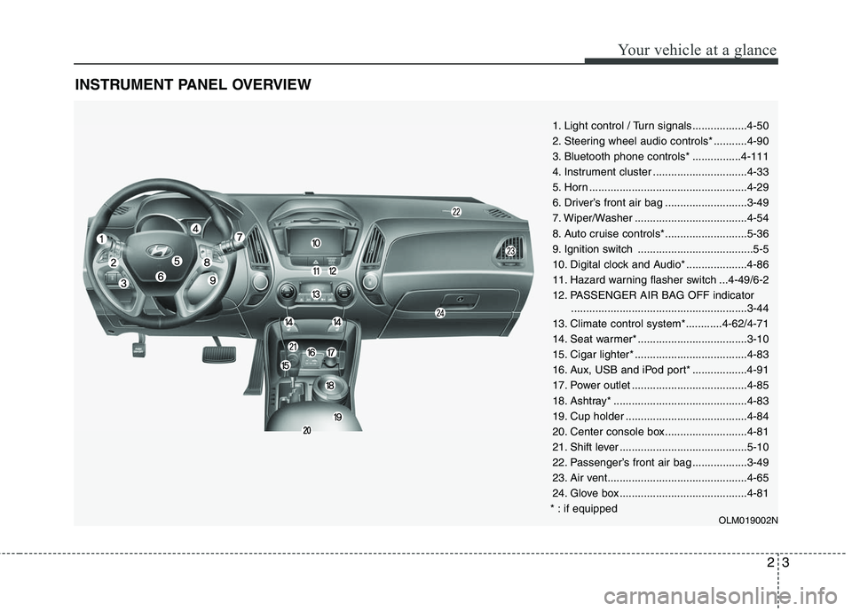 HYUNDAI TUCSON 2010 User Guide
23
Your vehicle at a glance
INSTRUMENT PANEL OVERVIEW
1. Light control / Turn signals..................4-50
2. Steering wheel audio controls* ...........4-90
3. Bluetooth phone controls* ............ HYUNDAI TUCSON 2010 User Guide
23
Your vehicle at a glance
INSTRUMENT PANEL OVERVIEW
1. Light control / Turn signals..................4-50
2. Steering wheel audio controls* ...........4-90
3. Bluetooth phone controls* ............