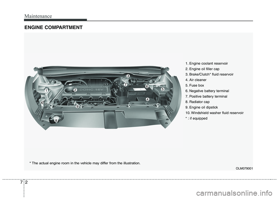 HYUNDAI TUCSON 2010 Owners Manual
Maintenance
2
7
ENGINE COMPARTMENT
1. Engine coolant reservoir
2. Engine oil filler cap
3. Brake/Clutch* fluid reservoir
4. Air cleaner
5. Fuse box
6. Negative battery terminal
7. Positive battery t HYUNDAI TUCSON 2010 Owners Manual
Maintenance
2
7
ENGINE COMPARTMENT
1. Engine coolant reservoir
2. Engine oil filler cap
3. Brake/Clutch* fluid reservoir
4. Air cleaner
5. Fuse box
6. Negative battery terminal
7. Positive battery t