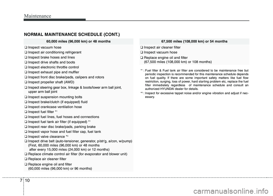 HYUNDAI TUCSON 2010  Owners Manual 
Maintenance
10
7
60,000 miles (96,000 km) or 48 months
❑ Inspect vacuum hose
❑Inspect air conditioning refrigerant
❑Inspect brake hoses and lines
❑Inspect drive shafts and boots
❑Inspect el