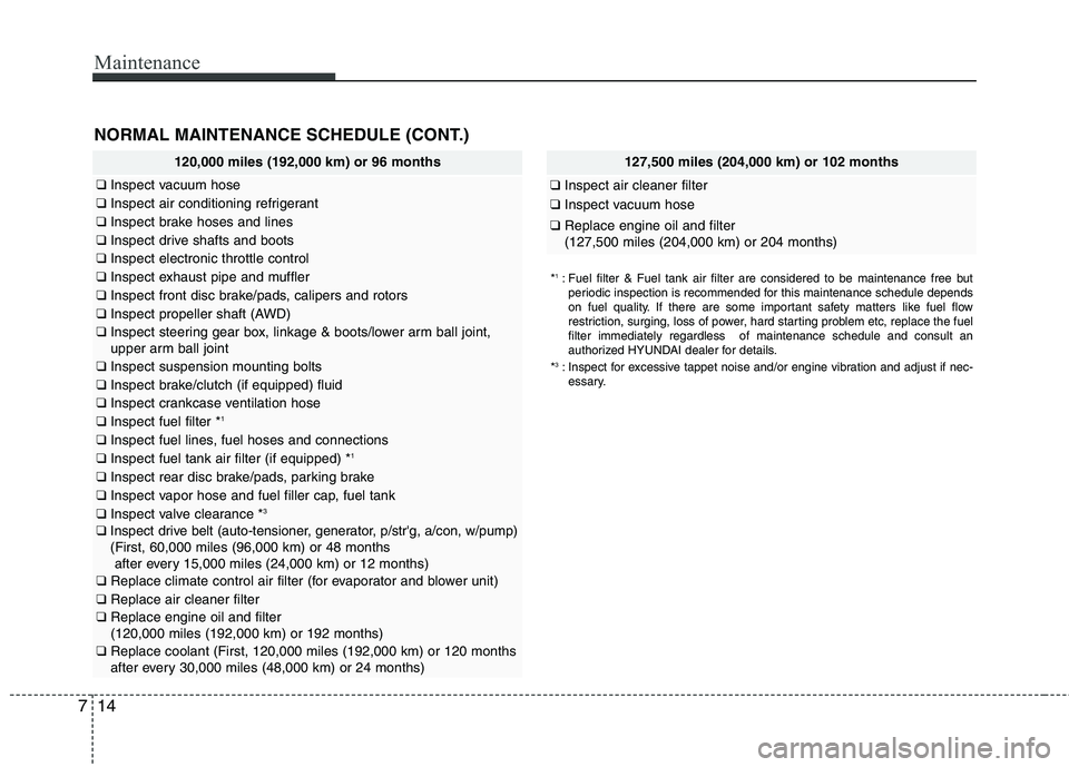 HYUNDAI TUCSON 2010 Owners Manual
Maintenance
14
7
NORMAL MAINTENANCE SCHEDULE (CONT.)
120,000 miles (192,000 km) or 96 months
❑ Inspect vacuum hose
❑Inspect air conditioning refrigerant
❑Inspect brake hoses and lines
❑Inspec HYUNDAI TUCSON 2010 Owners Manual
Maintenance
14
7
NORMAL MAINTENANCE SCHEDULE (CONT.)
120,000 miles (192,000 km) or 96 months
❑ Inspect vacuum hose
❑Inspect air conditioning refrigerant
❑Inspect brake hoses and lines
❑Inspec
