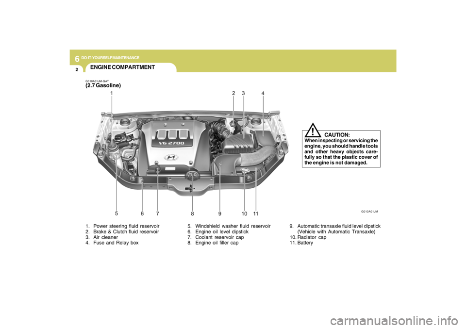 HYUNDAI TUCSON 2009 Owners Manual 6
DO-IT-YOURSELF MAINTENANCE
2
ENGINE COMPARTMENTG010A01JM-GAT(2.7 Gasoline)1. Power steering fluid reservoir
2. Brake & Clutch fluid reservoir
3. Air cleaner
4. Fuse and Relay box5. Windshield washer HYUNDAI TUCSON 2009 Owners Manual 6
DO-IT-YOURSELF MAINTENANCE
2
ENGINE COMPARTMENTG010A01JM-GAT(2.7 Gasoline)1. Power steering fluid reservoir
2. Brake & Clutch fluid reservoir
3. Air cleaner
4. Fuse and Relay box5. Windshield washer
