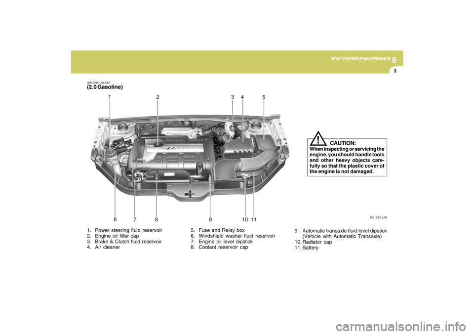 HYUNDAI TUCSON 2009 Owners Manual 6
DO-IT-YOURSELF MAINTENANCE
3
G010B01JM-AAT(2.0 Gasoline)
G010B01JM
1. Power steering fluid reservoir
2. Engine oil filler cap
3. Brake & Clutch fluid reservoir
4. Air cleaner5. Fuse and Relay box
6. HYUNDAI TUCSON 2009 Owners Manual 6
DO-IT-YOURSELF MAINTENANCE
3
G010B01JM-AAT(2.0 Gasoline)
G010B01JM
1. Power steering fluid reservoir
2. Engine oil filler cap
3. Brake & Clutch fluid reservoir
4. Air cleaner5. Fuse and Relay box
6.