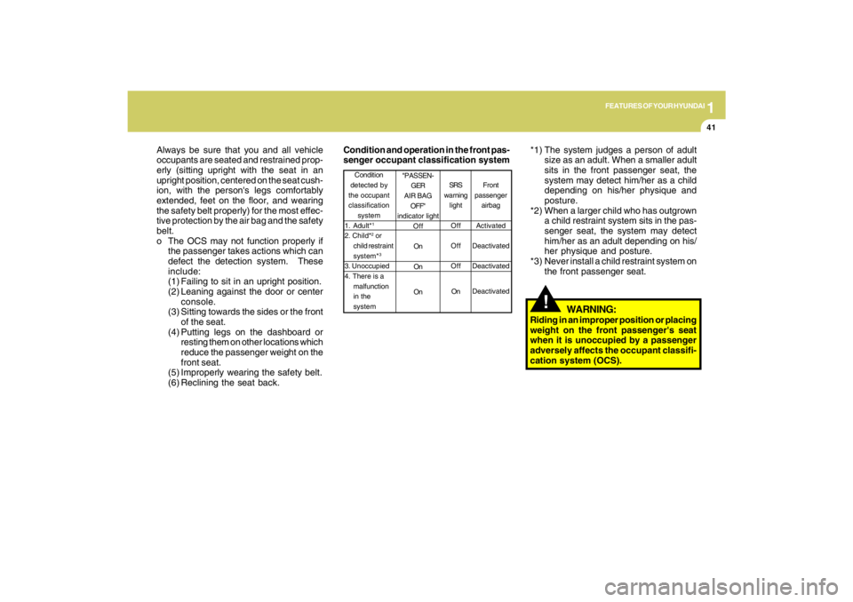 HYUNDAI TUCSON 2009 Workshop Manual 1
FEATURES OF YOUR HYUNDAI
41
!
*1) The system judges a person of adult
size as an adult. When a smaller adult
sits in the front passenger seat, the
system may detect him/her as a child
depending on h HYUNDAI TUCSON 2009 Workshop Manual 1
FEATURES OF YOUR HYUNDAI
41
!
*1) The system judges a person of adult
size as an adult. When a smaller adult
sits in the front passenger seat, the
system may detect him/her as a child
depending on h