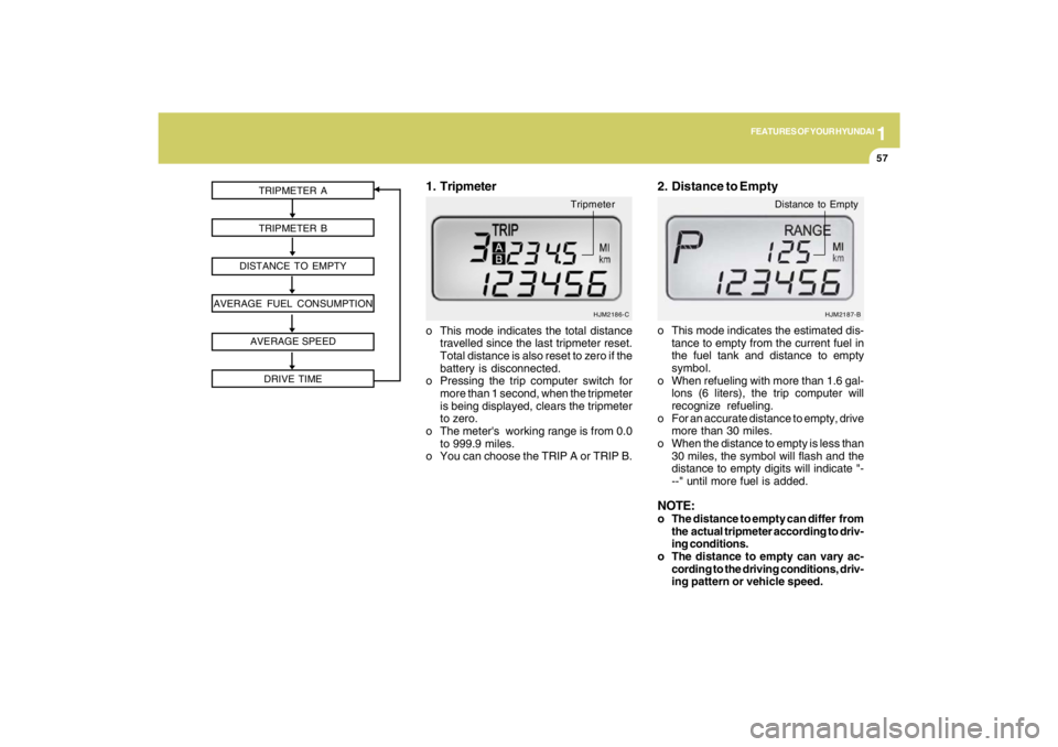 HYUNDAI TUCSON 2009 Repair Manual 1
FEATURES OF YOUR HYUNDAI
57
TRIPMETER A
TRIPMETER B
DISTANCE TO EMPTY
AVERAGE FUEL CONSUMPTION
AVERAGE SPEED
DRIVE TIME
HJM2186-C
o This mode indicates the total distance
travelled since the last tr HYUNDAI TUCSON 2009 Repair Manual 1
FEATURES OF YOUR HYUNDAI
57
TRIPMETER A
TRIPMETER B
DISTANCE TO EMPTY
AVERAGE FUEL CONSUMPTION
AVERAGE SPEED
DRIVE TIME
HJM2186-C
o This mode indicates the total distance
travelled since the last tr