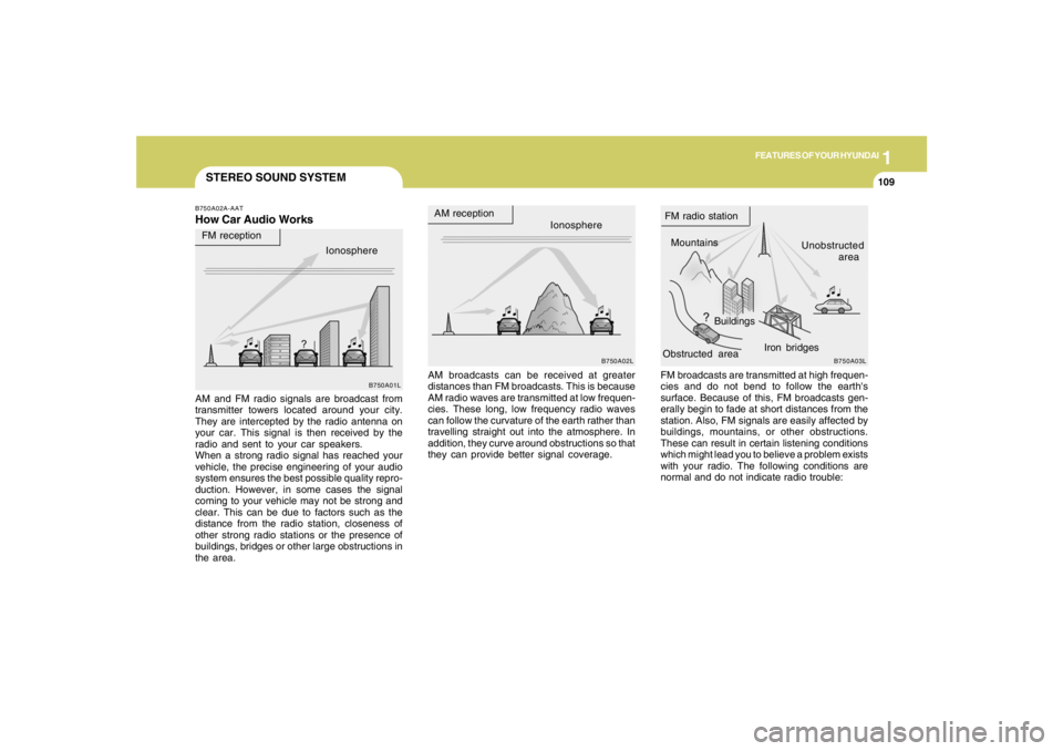HYUNDAI TUCSON 2008 Owners Manual 1
FEATURES OF YOUR HYUNDAI
109109109109109
STEREO SOUND SYSTEMB750A02A-AATHow Car Audio Works
AM broadcasts can be received at greater
distances than FM broadcasts. This is because
AM radio waves are HYUNDAI TUCSON 2008 Owners Manual 1
FEATURES OF YOUR HYUNDAI
109109109109109
STEREO SOUND SYSTEMB750A02A-AATHow Car Audio Works
AM broadcasts can be received at greater
distances than FM broadcasts. This is because
AM radio waves are