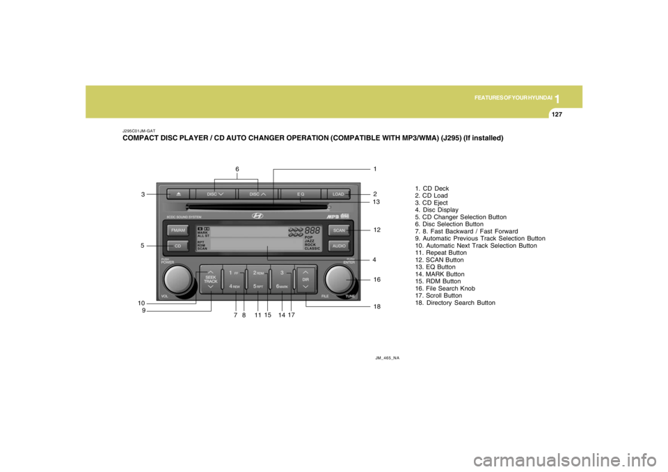 HYUNDAI TUCSON 2008 Owners Manual 1
FEATURES OF YOUR HYUNDAI
127127127127127
J295C01JM-GATCOMPACT DISC PLAYER / CD AUTO CHANGER OPERATION (COMPATIBLE WITH MP3/WMA) (J295) (If installed)
JM_465_NA
10
91
81. CD Deck
2. CD Load
3. CD Eje HYUNDAI TUCSON 2008 Owners Manual 1
FEATURES OF YOUR HYUNDAI
127127127127127
J295C01JM-GATCOMPACT DISC PLAYER / CD AUTO CHANGER OPERATION (COMPATIBLE WITH MP3/WMA) (J295) (If installed)
JM_465_NA
10
91
81. CD Deck
2. CD Load
3. CD Eje