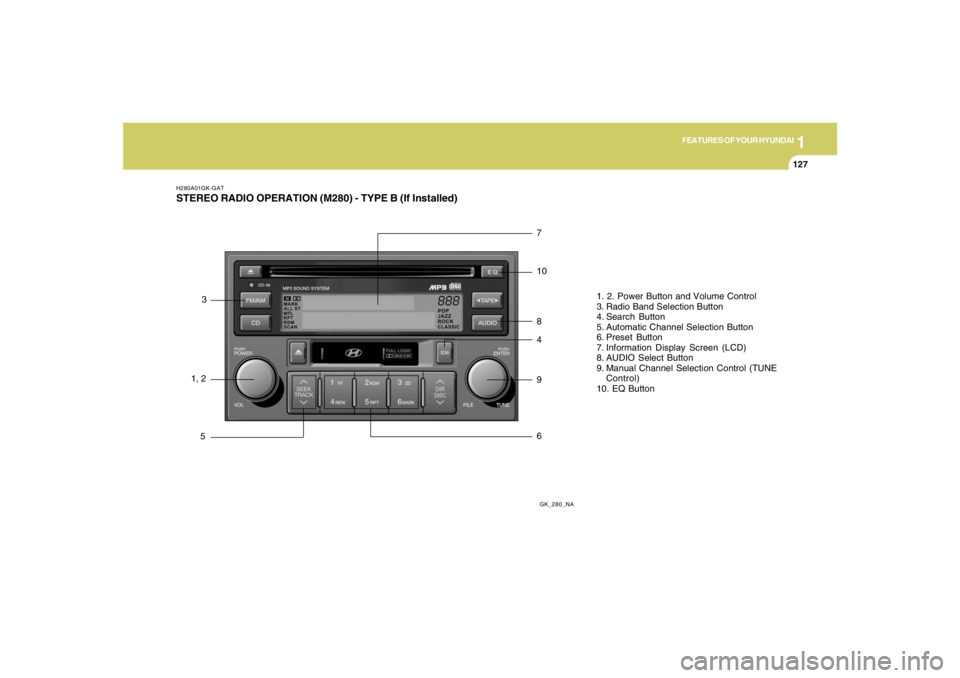 HYUNDAI TUCSON 2007 Owners Manual 1
FEATURES OF YOUR HYUNDAI
127127127127127
H280A01GK-GATSTEREO RADIO OPERATION (M280) - TYPE B (If Installed)
GK_280_NA
1, 23
57
10
8
4
9
61. 2. Power Button and Volume Control
3. Radio Band Selection HYUNDAI TUCSON 2007 Owners Manual 1
FEATURES OF YOUR HYUNDAI
127127127127127
H280A01GK-GATSTEREO RADIO OPERATION (M280) - TYPE B (If Installed)
GK_280_NA
1, 23
57
10
8
4
9
61. 2. Power Button and Volume Control
3. Radio Band Selection
