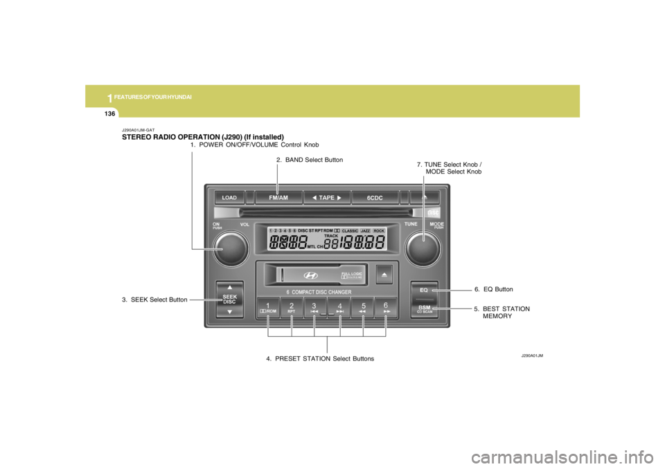 HYUNDAI TUCSON 2007 Owners Manual 1FEATURES OF YOUR HYUNDAI
136
6. EQ Button
J290A01JM-GATSTEREO RADIO OPERATION (J290) (If installed)
J290A01JM
1. POWER ON/OFF/VOLUME Control Knob
2. BAND Select Button
3. SEEK Select Button
4. PRESET HYUNDAI TUCSON 2007 Owners Manual 1FEATURES OF YOUR HYUNDAI
136
6. EQ Button
J290A01JM-GATSTEREO RADIO OPERATION (J290) (If installed)
J290A01JM
1. POWER ON/OFF/VOLUME Control Knob
2. BAND Select Button
3. SEEK Select Button
4. PRESET