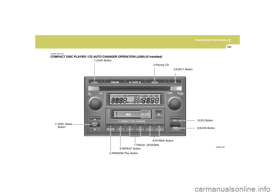 HYUNDAI TUCSON 2007 Owners Manual 1
FEATURES OF YOUR HYUNDAI
141141141141141
1.LOAD Button
J290E01JM-GATCOMPACT DISC PLAYER / CD AUTO CHANGER OPERATION (J290) (If installed)
J290E01JM
2.Playing CD
3.EJECT Button
4. DISC Select
Button
HYUNDAI TUCSON 2007 Owners Manual 1
FEATURES OF YOUR HYUNDAI
141141141141141
1.LOAD Button
J290E01JM-GATCOMPACT DISC PLAYER / CD AUTO CHANGER OPERATION (J290) (If installed)
J290E01JM
2.Playing CD
3.EJECT Button
4. DISC Select
Button