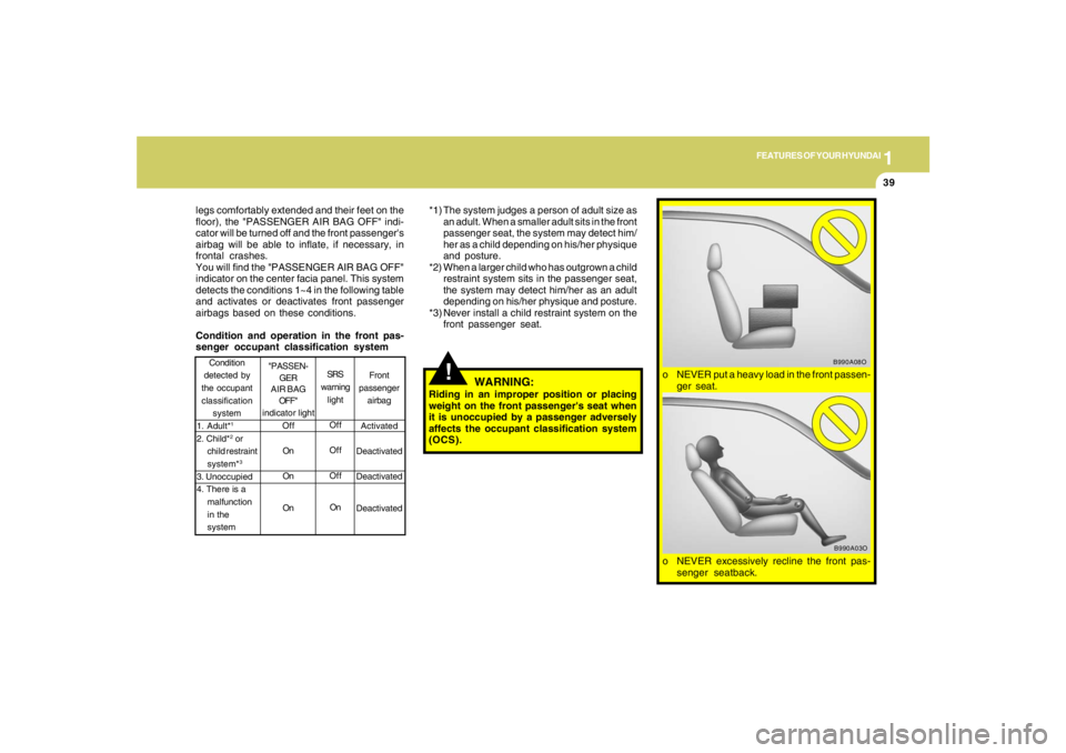 HYUNDAI TUCSON 2006  Owners Manual 1
FEATURES OF YOUR HYUNDAI
39
!
legs comfortably extended and their feet on the
floor), the "PASSENGER AIR BAG OFF" indi-
cator will be turned off and the front passengers
airbag will be able to infl