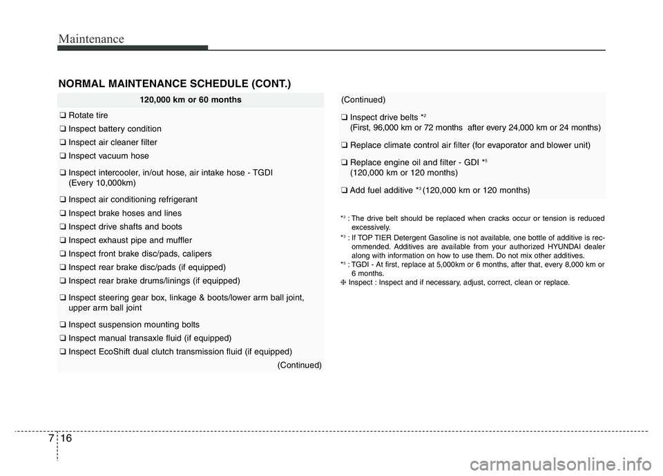 HYUNDAI VELOSTER TURBO 2016 Owners Manual Maintenance
16 7
NORMAL MAINTENANCE SCHEDULE (CONT.)
(Continued)
❑Inspect drive belts *2
(First, 96,000 km or 72 months after every 24,000 km or 24 months)
❑Replace climate control air filter (fo HYUNDAI VELOSTER TURBO 2016 Owners Manual Maintenance
16 7
NORMAL MAINTENANCE SCHEDULE (CONT.)
(Continued)
❑Inspect drive belts *2
(First, 96,000 km or 72 months after every 24,000 km or 24 months)
❑Replace climate control air filter (fo