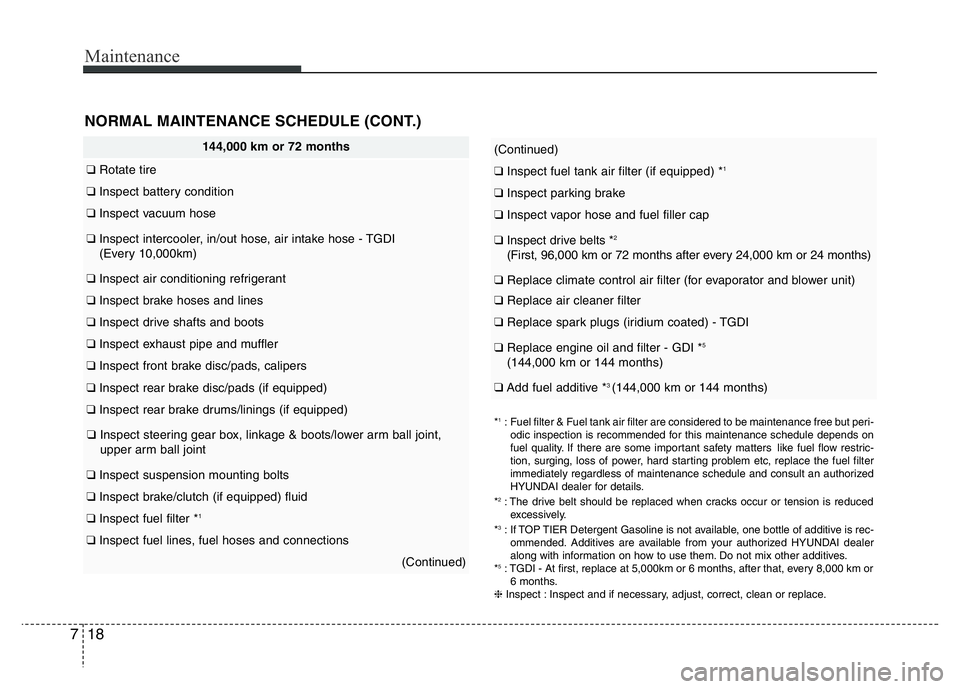 HYUNDAI VELOSTER TURBO 2016 Owners Manual Maintenance
18 7
144,000 km or 72 months
❑Rotate tire
❑Inspect battery condition
❑Inspect vacuum hose
❑Inspect intercooler, in/out hose, air intake hose - TGDI
(Every 10,000km)
❑Inspect ai HYUNDAI VELOSTER TURBO 2016 Owners Manual Maintenance
18 7
144,000 km or 72 months
❑Rotate tire
❑Inspect battery condition
❑Inspect vacuum hose
❑Inspect intercooler, in/out hose, air intake hose - TGDI
(Every 10,000km)
❑Inspect ai