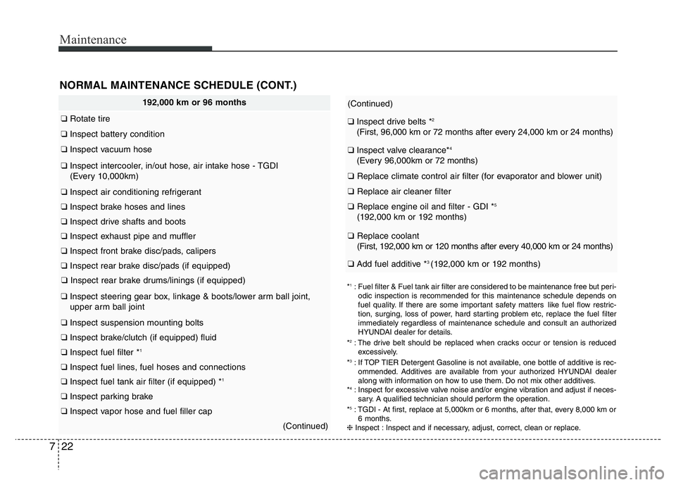 HYUNDAI VELOSTER TURBO 2016 Owners Manual Maintenance
22 7
NORMAL MAINTENANCE SCHEDULE (CONT.)
192,000 km or 96 months
❑Rotate tire
❑Inspect battery condition
❑Inspect vacuum hose
❑Inspect intercooler, in/out hose, air intake hose - HYUNDAI VELOSTER TURBO 2016 Owners Manual Maintenance
22 7
NORMAL MAINTENANCE SCHEDULE (CONT.)
192,000 km or 96 months
❑Rotate tire
❑Inspect battery condition
❑Inspect vacuum hose
❑Inspect intercooler, in/out hose, air intake hose -