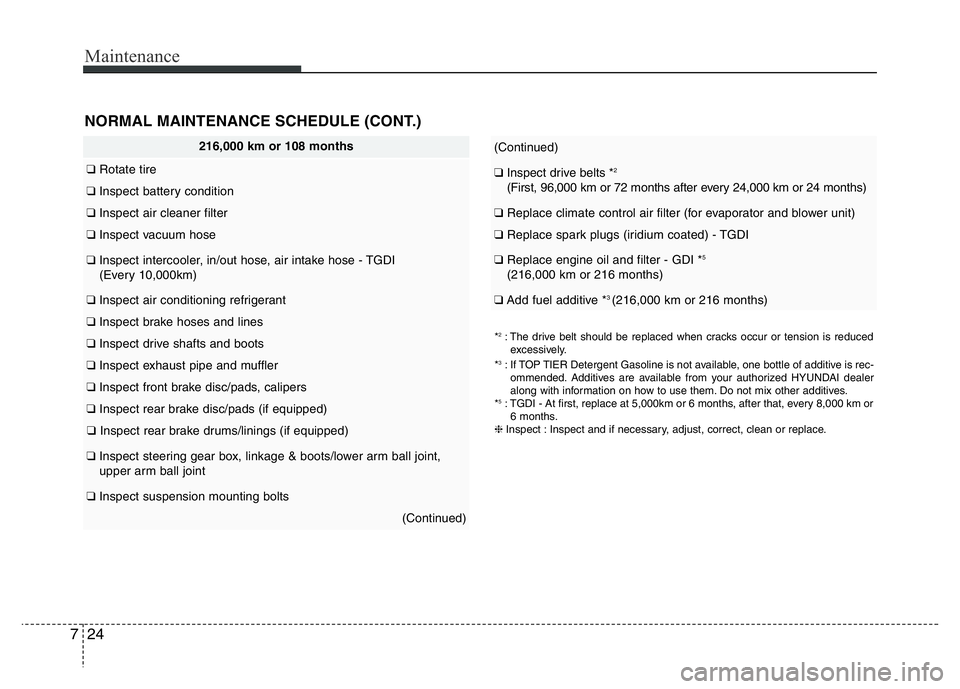 HYUNDAI VELOSTER TURBO 2016 Owners Manual Maintenance
24 7
NORMAL MAINTENANCE SCHEDULE (CONT.)
216,000 km or 108 months
❑Rotate tire
❑Inspect battery condition
❑Inspect air cleaner filter
❑Inspect vacuum hose
❑Inspect intercooler, HYUNDAI VELOSTER TURBO 2016 Owners Manual Maintenance
24 7
NORMAL MAINTENANCE SCHEDULE (CONT.)
216,000 km or 108 months
❑Rotate tire
❑Inspect battery condition
❑Inspect air cleaner filter
❑Inspect vacuum hose
❑Inspect intercooler,