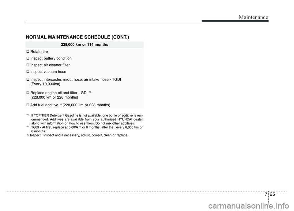 HYUNDAI VELOSTER TURBO 2016 Owners Manual 725
Maintenance
NORMAL MAINTENANCE SCHEDULE (CONT.)
228,000 km or 114 months
❑Rotate tire
❑Inspect battery condition
❑Inspect air cleaner filter
❑Inspect vacuum hose
❑Inspect intercooler, i HYUNDAI VELOSTER TURBO 2016 Owners Manual 725
Maintenance
NORMAL MAINTENANCE SCHEDULE (CONT.)
228,000 km or 114 months
❑Rotate tire
❑Inspect battery condition
❑Inspect air cleaner filter
❑Inspect vacuum hose
❑Inspect intercooler, i