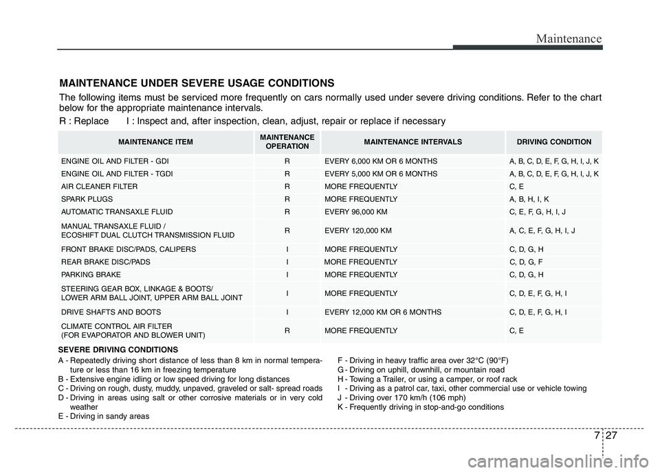 HYUNDAI VELOSTER TURBO 2016 Owners Manual 727
Maintenance
MAINTENANCE UNDER SEVERE USAGE CONDITIONS
SEVERE DRIVING CONDITIONS
A - Repeatedly driving short distance of less than 8 km in normal tempera-
ture or less than 16 km in freezing tempe HYUNDAI VELOSTER TURBO 2016 Owners Manual 727
Maintenance
MAINTENANCE UNDER SEVERE USAGE CONDITIONS
SEVERE DRIVING CONDITIONS
A - Repeatedly driving short distance of less than 8 km in normal tempera-
ture or less than 16 km in freezing tempe