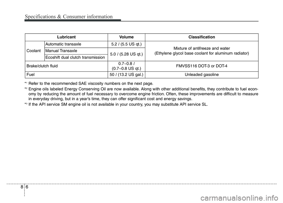 HYUNDAI VELOSTER TURBO 2016  Owners Manual Specifications & Consumer information
6 8
*1Refer to the recommended SAE viscosity numbers on the next page.
*2Engine oils labeled Energy Conserving Oil are now available. Along with other additional 