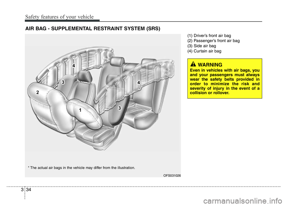HYUNDAI VELOSTER TURBO 2016 Service Manual Safety features of your vehicle
34 3
(1) Driver’s front air bag
(2) Passenger’s front air bag
(3) Side air bag
(4) Curtain air bag
AIR BAG - SUPPLEMENTAL RESTRAINT SYSTEM (SRS)
OFS031026
* The act HYUNDAI VELOSTER TURBO 2016 Service Manual Safety features of your vehicle
34 3
(1) Driver’s front air bag
(2) Passenger’s front air bag
(3) Side air bag
(4) Curtain air bag
AIR BAG - SUPPLEMENTAL RESTRAINT SYSTEM (SRS)
OFS031026
* The act