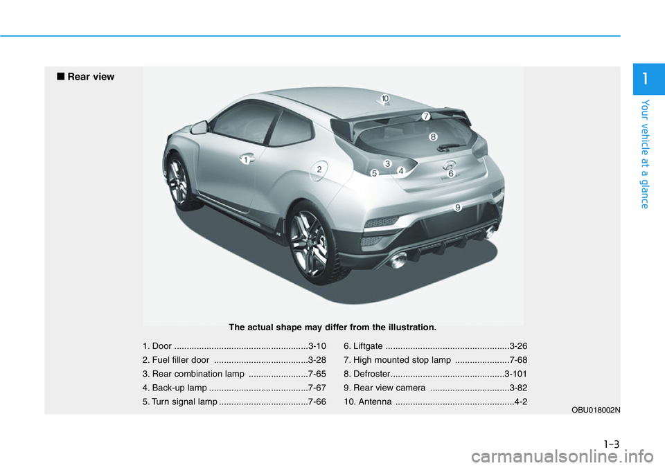 HYUNDAI VELOSTER 2022 User Guide 1-3
Your vehicle at a glance
1
1. Door ......................................................3-10
2. Fuel filler door ......................................3-28
3. Rear combination lamp .............. HYUNDAI VELOSTER 2022 User Guide 1-3
Your vehicle at a glance
1
1. Door ......................................................3-10
2. Fuel filler door ......................................3-28
3. Rear combination lamp ..............