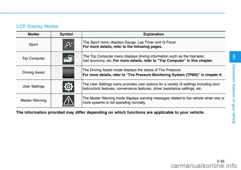 HYUNDAI VELOSTER 2022  Owners Manual 3-55
Convenient features of your vehicle
3
LCD Display Modes 
Modes SymbolExplanation
Sport The Sport menu displays Gauge, Lap Timer and G-Force.
For more details, refer to the following pages.
Trip C