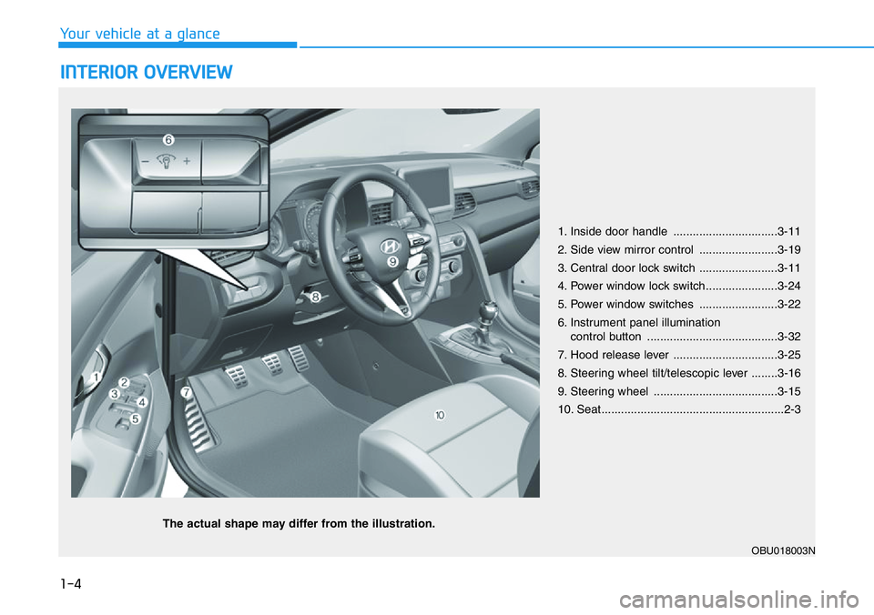 HYUNDAI VELOSTER 2022 User Guide 1-4
Your vehicle at a glance
INTERIOR OVERVIEW
1. Inside door handle ................................3-11
2. Side view mirror control ........................3-19
3. Central door lock switch ........ HYUNDAI VELOSTER 2022 User Guide 1-4
Your vehicle at a glance
INTERIOR OVERVIEW
1. Inside door handle ................................3-11
2. Side view mirror control ........................3-19
3. Central door lock switch ........