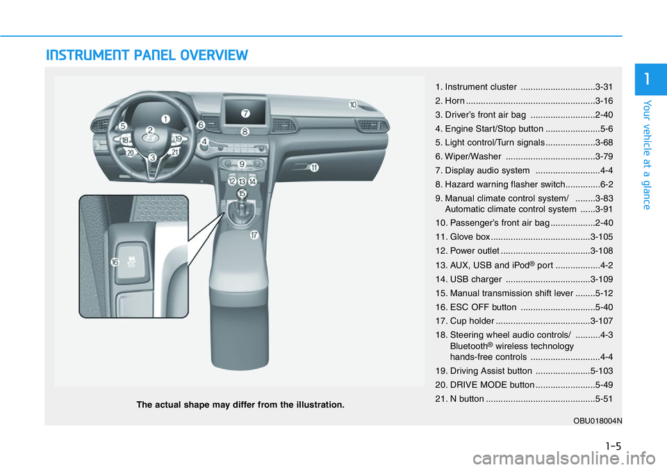 HYUNDAI VELOSTER 2022 User Guide INSTRUMENT PANEL OVERVIEW
The actual shape may differ from the illustration.
1-5
Your vehicle at a glance
11. Instrument cluster ..............................3-31
2. Horn ............................ HYUNDAI VELOSTER 2022 User Guide INSTRUMENT PANEL OVERVIEW
The actual shape may differ from the illustration.
1-5
Your vehicle at a glance
11. Instrument cluster ..............................3-31
2. Horn ............................