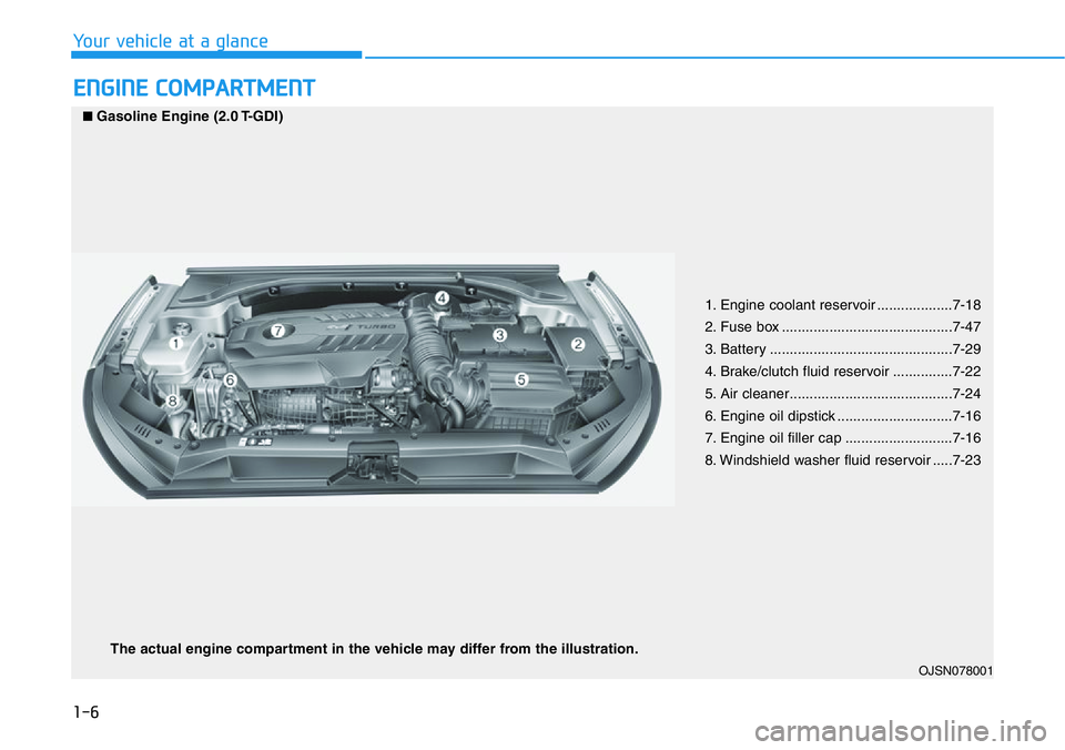 HYUNDAI VELOSTER 2022 User Guide 1-6
Your vehicle at a glance
ENGINE COMPARTMENT
1. Engine coolant reservoir ...................7-18
2. Fuse box ...........................................7-47
3. Battery ............................. HYUNDAI VELOSTER 2022 User Guide 1-6
Your vehicle at a glance
ENGINE COMPARTMENT
1. Engine coolant reservoir ...................7-18
2. Fuse box ...........................................7-47
3. Battery .............................