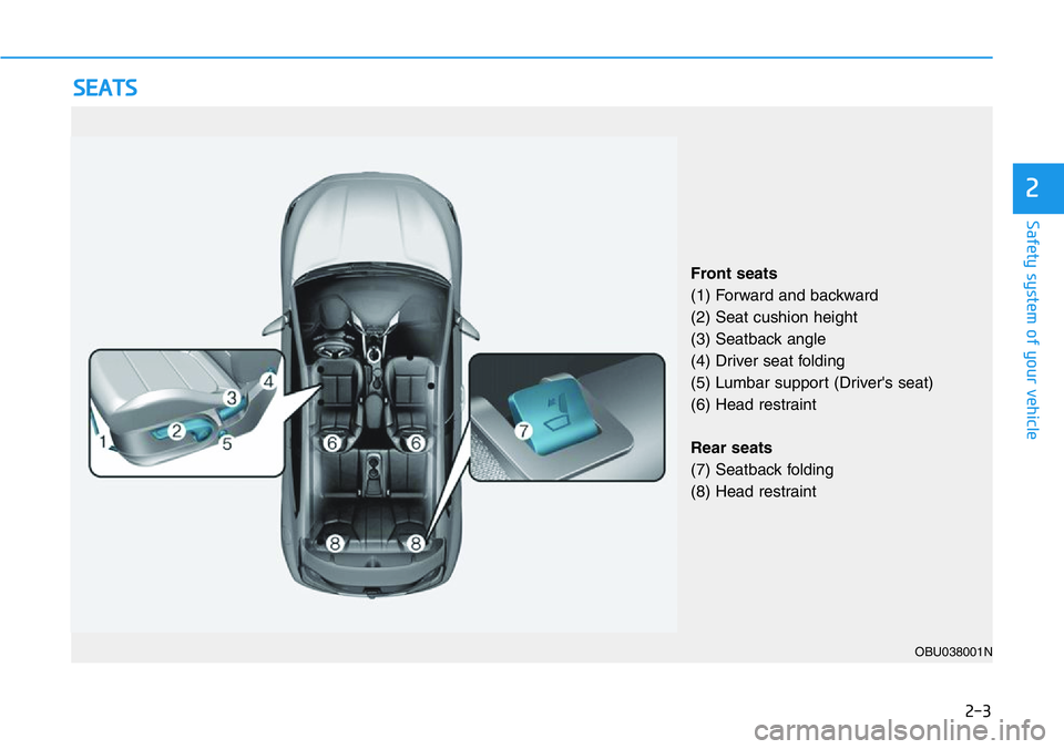 HYUNDAI VELOSTER 2022 User Guide 2-3
Safety system of your vehicle
2
SEATS
OBU038001N
Front seats
(1) Forward and backward
(2) Seat cushion height
(3) Seatback angle
(4) Driver seat folding
(5) Lumbar support (Driver's seat)
(6) HYUNDAI VELOSTER 2022 User Guide 2-3
Safety system of your vehicle
2
SEATS
OBU038001N
Front seats
(1) Forward and backward
(2) Seat cushion height
(3) Seatback angle
(4) Driver seat folding
(5) Lumbar support (Driver's seat)
(6)