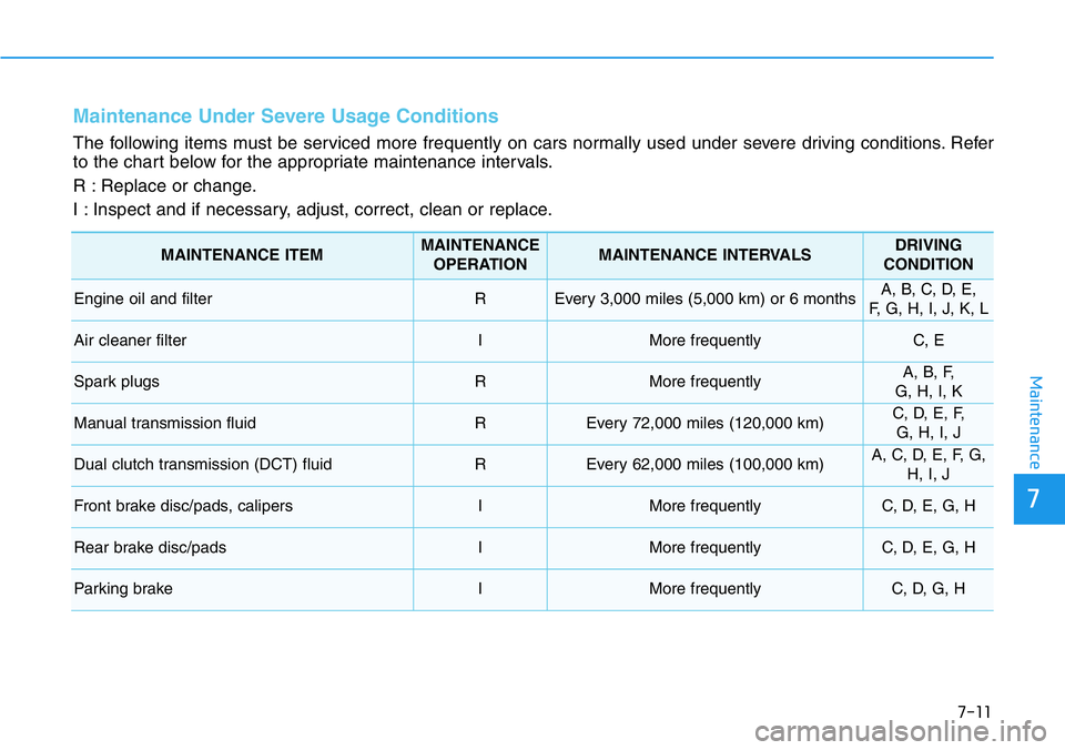 HYUNDAI VELOSTER 2022  Owners Manual 7-11
7
Maintenance
Maintenance Under Severe Usage Conditions
The following items must be serviced more frequently on cars normally used under severe driving conditions. Refer
to the chart below for th