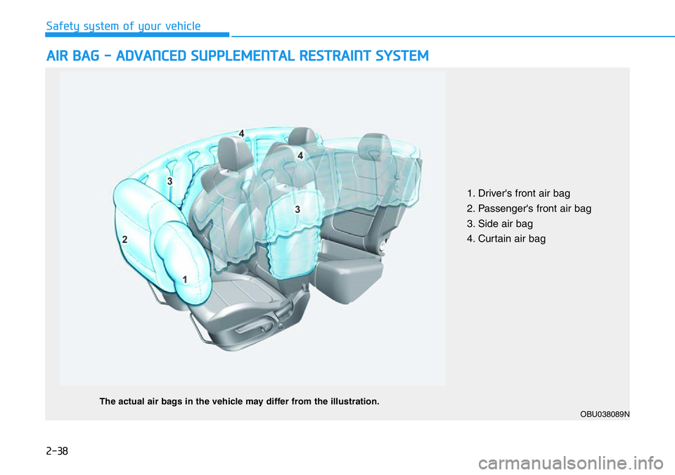 HYUNDAI VELOSTER 2022 Workshop Manual 2-38
Safety system of your vehicle
AIR BAG - ADVANCED SUPPLEMENTAL RESTRAINT SYSTEM
OBU038089N
The actual air bags in the vehicle may differ from the illustration.
1. Driver's front air bag
2. Pas