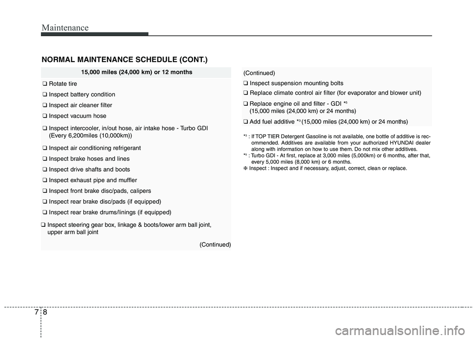 HYUNDAI VELOSTER 2013  Owners Manual Maintenance
8 7
15,000 miles (24,000 km) or 12 months
❑ Rotate tire
❑ Inspect battery condition
❑Inspect air cleaner filter
❑Inspect vacuum hose
❑Inspect intercooler, in/out hose, air intake