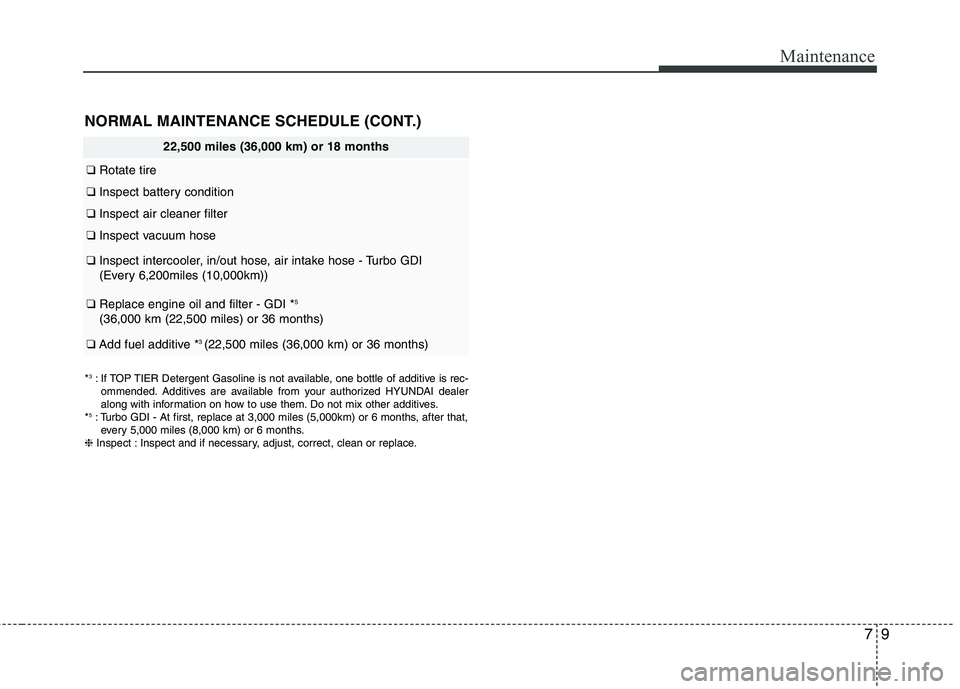 HYUNDAI VELOSTER 2013  Owners Manual 79
Maintenance
NORMAL MAINTENANCE SCHEDULE (CONT.)
22,500 miles (36,000 km) or 18 months
❑ Rotate tire
❑ Inspect battery condition
❑Inspect air cleaner filter
❑Inspect vacuum hose 
❑Inspect 