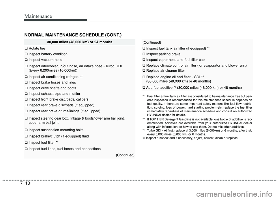 HYUNDAI VELOSTER 2013 Owners Manual Maintenance
10 7
30,000 miles (48,000 km) or 24 months
❑Rotate tire
❑Inspect battery condition
❑Inspect vacuum hose
❑Inspect intercooler, in/out hose, air intake hose - Turbo GDI
(Every 6,20 HYUNDAI VELOSTER 2013 Owners Manual Maintenance
10 7
30,000 miles (48,000 km) or 24 months
❑Rotate tire
❑Inspect battery condition
❑Inspect vacuum hose
❑Inspect intercooler, in/out hose, air intake hose - Turbo GDI
(Every 6,20