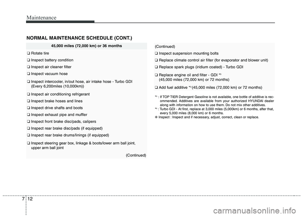 HYUNDAI VELOSTER 2013  Owners Manual Maintenance
12 7
NORMAL MAINTENANCE SCHEDULE (CONT.)
*3: If TOP TIER Detergent Gasoline is not available, one bottle of additive is rec-
ommended. Additives are available from your authorized HYUNDAI 