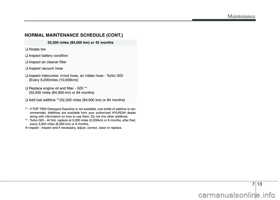 HYUNDAI VELOSTER 2013  Owners Manual 713
Maintenance
NORMAL MAINTENANCE SCHEDULE (CONT.)
52,500 miles (84,000 km) or 42 months
❑Rotate tire
❑Inspect battery condition
❑Inspect air cleaner filter
❑Inspect vacuum hose 
❑Inspect i