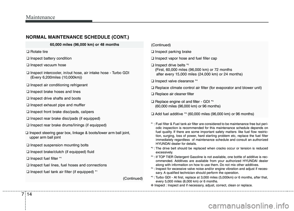 HYUNDAI VELOSTER 2013  Owners Manual Maintenance
14 7
(Continued)
❑Inspect parking brake
❑Inspect vapor hose and fuel filler cap
❑Inspect drive belts *2
(First, 60,000 miles (96,000 km) or 72 months
after every 15,000 miles (24,000