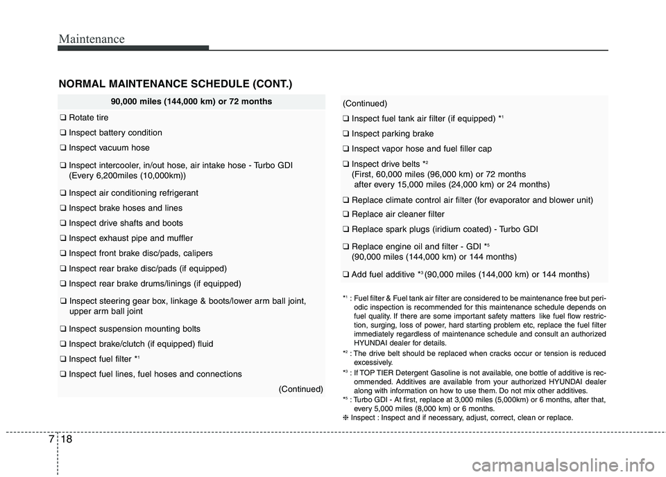 HYUNDAI VELOSTER 2013  Owners Manual Maintenance
18 7
90,000 miles (144,000 km) or 72 months
❑Rotate tire
❑Inspect battery condition
❑Inspect vacuum hose 
❑Inspect intercooler, in/out hose, air intake hose - Turbo GDI
(Every 6,20
