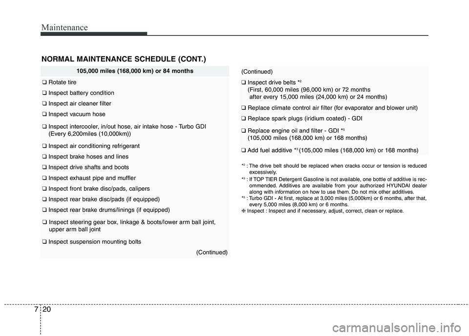 HYUNDAI VELOSTER 2013  Owners Manual Maintenance
20 7
NORMAL MAINTENANCE SCHEDULE (CONT.)
105,000 miles (168,000 km) or 84 months
❑Rotate tire
❑Inspect battery condition
❑Inspect air cleaner filter
❑Inspect vacuum hose 
❑Inspec