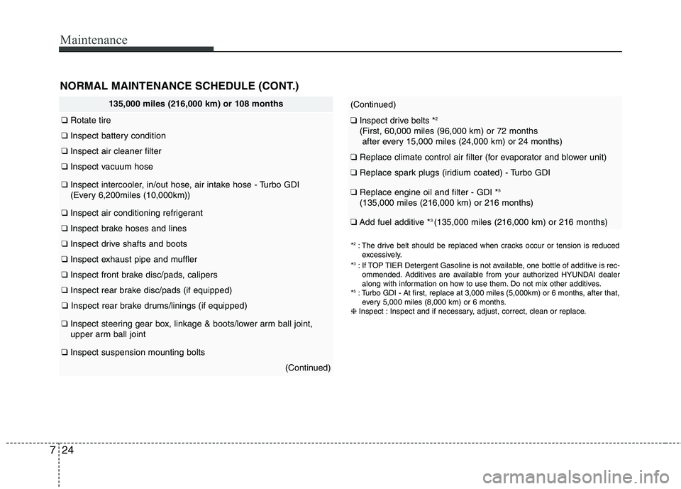 HYUNDAI VELOSTER 2013  Owners Manual Maintenance
24 7
NORMAL MAINTENANCE SCHEDULE (CONT.)
135,000 miles (216,000 km) or 108 months
❑Rotate tire
❑Inspect battery condition
❑Inspect air cleaner filter
❑Inspect vacuum hose 
❑Inspe